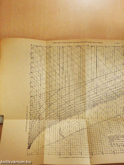 A tégla gyors szárítása