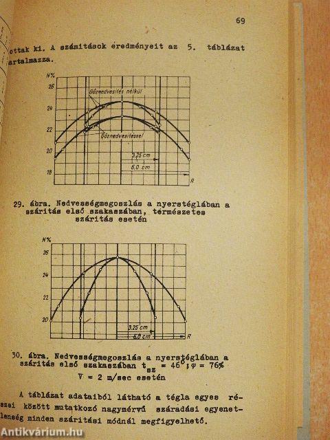 A tégla gyors szárítása