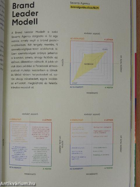 Branding és a vizuális válasz