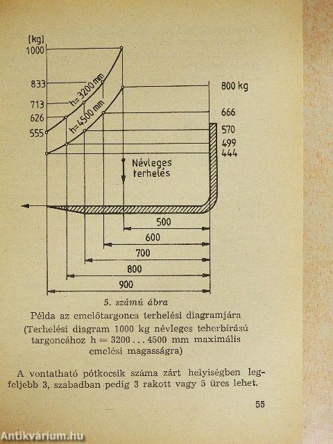 A targoncavezetés munkavédelmi követelményei