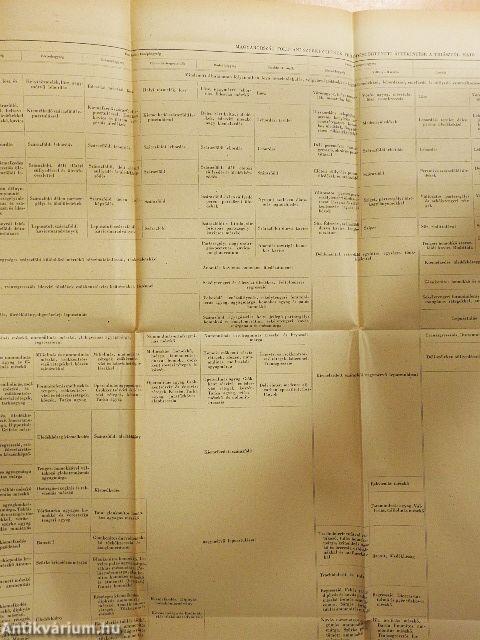 A Magyar Tudományos Akadémia Műszaki Tudományok Osztályának közleményei 1954/1-3.