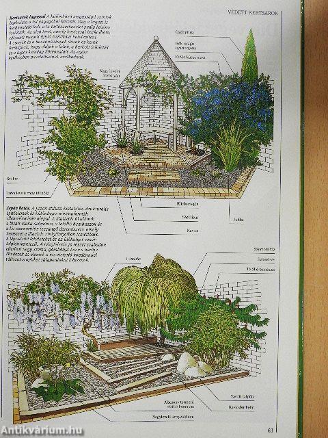 Kertek könyve