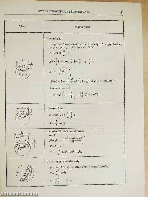 Gépműhelyi zsebkönyv