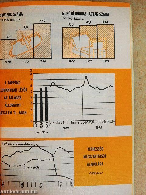 Magyar statisztikai zsebkönyv 1979