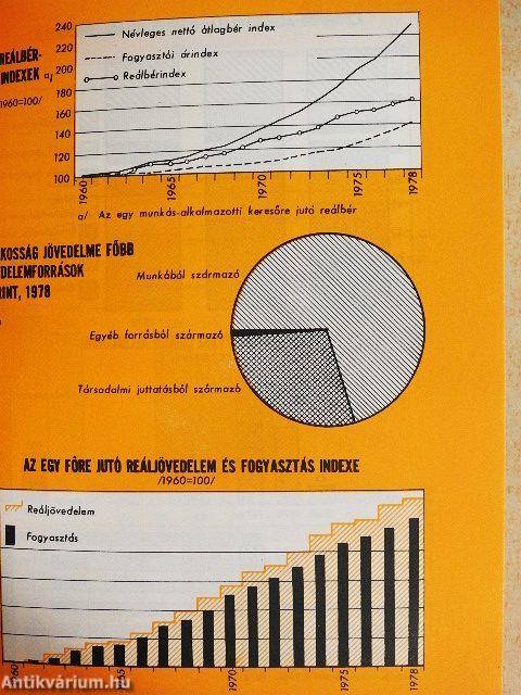 Magyar statisztikai zsebkönyv 1979