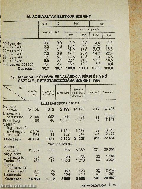 Magyar statisztikai zsebkönyv 1987.