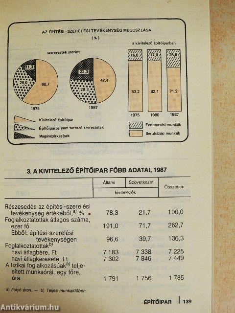 Magyar statisztikai zsebkönyv 1987.