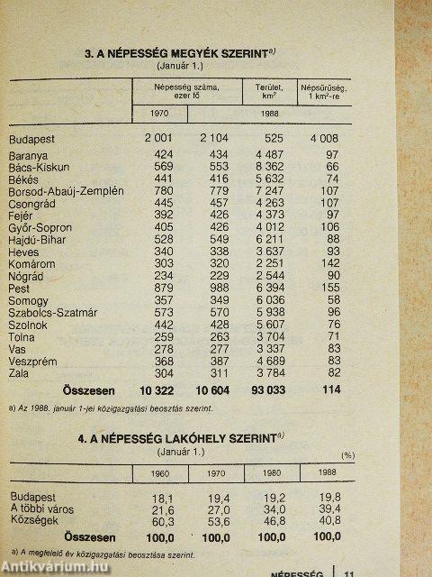 Magyar statisztikai zsebkönyv 1987.