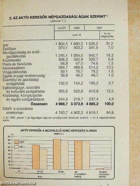 Magyar statisztikai zsebkönyv 1987.