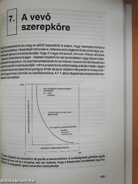 Jövedelmező értékesítés