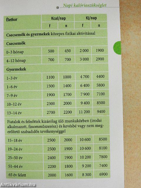 Kalóriák és testsúly