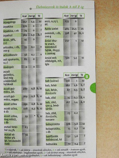 Kalóriák és testsúly