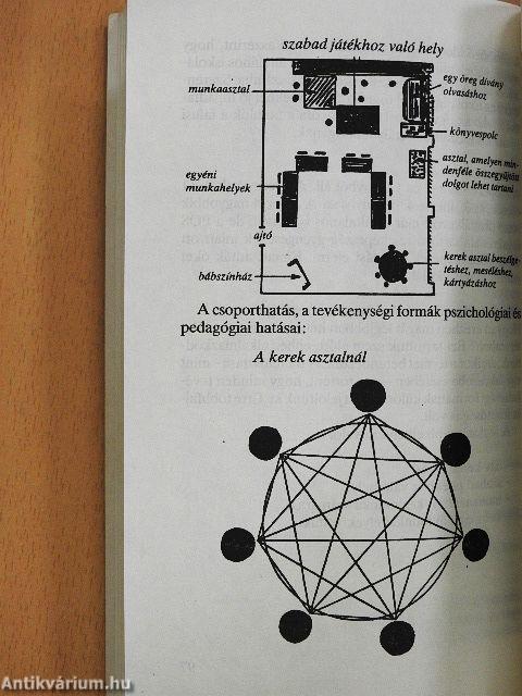 A nehezen kezelhető gyermekek (POS)