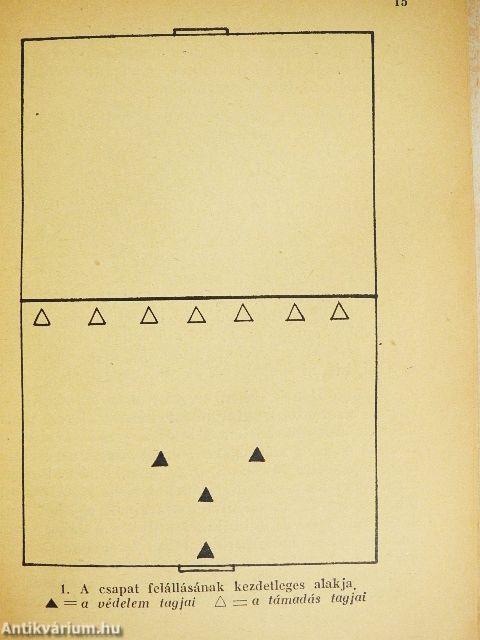 Hogyan futballozzunk