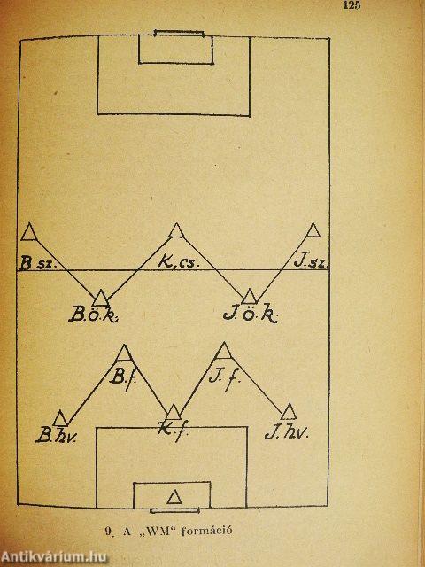 Hogyan futballozzunk