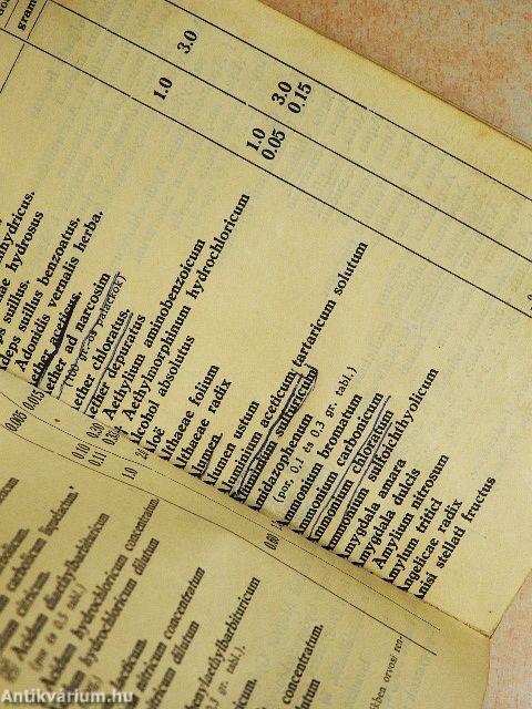 Az új IV. Magyar Gyógyszerkönyv és a vonatkozó miniszteri rendeletek ismertetése