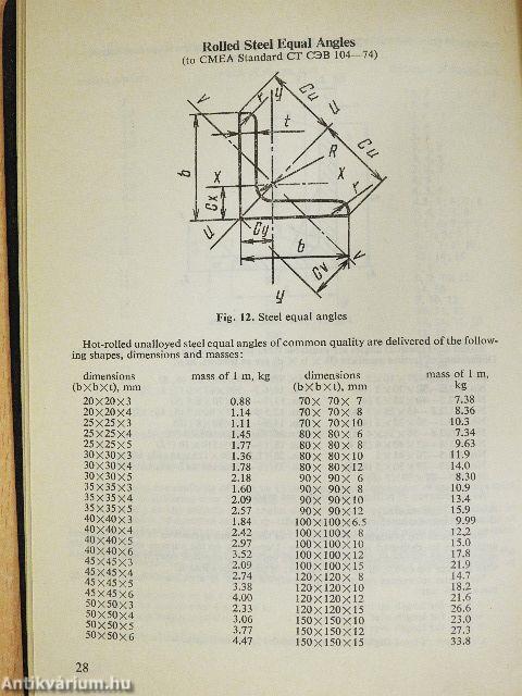 Metallurgist's Handbook - Part II