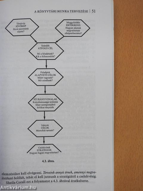 Kultúrmenedzsment könyvtári és információs szervezetek vezetőinek (dedikált példány)