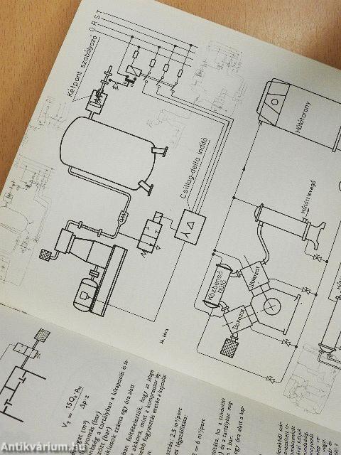 Az ipari pneumatika alapjai