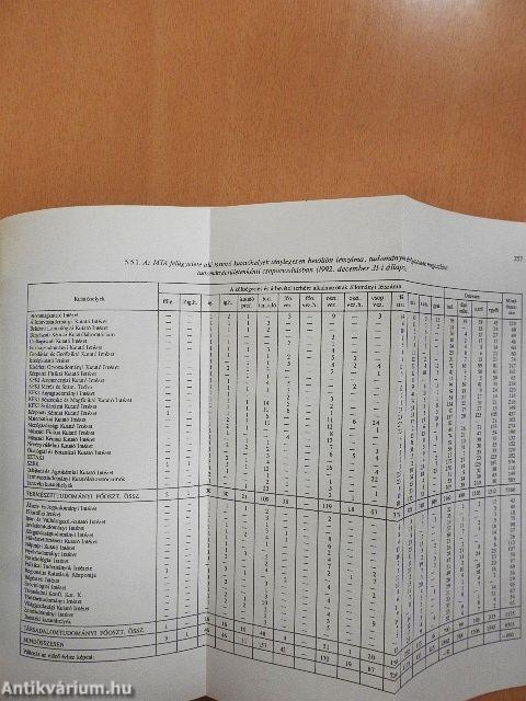 A Magyar Tudományos Akadémia beszámolója a CLIII. közgyűlésen