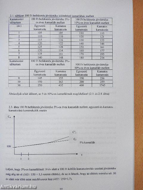 Bevezetés a pénzügyi és vállalati pénzügyi számításokba