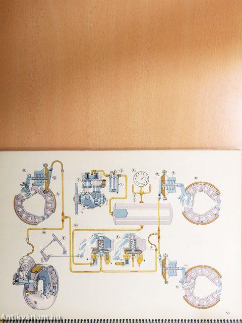 A gépkocsi szerkezete