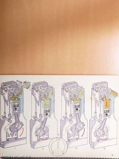 A gépkocsi szerkezete