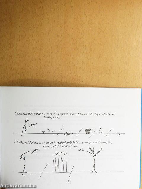 Mit? Miért? Hogyan? - Labdagyakorlatok