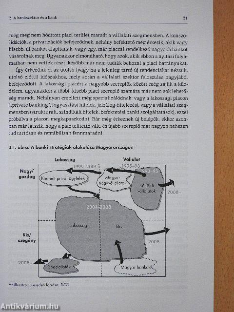 Vállalatfinanszírozás a gyakorlatban