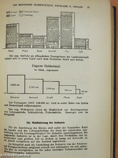 Ungarisches Wirtschafts-Jahrbuch 1939.
