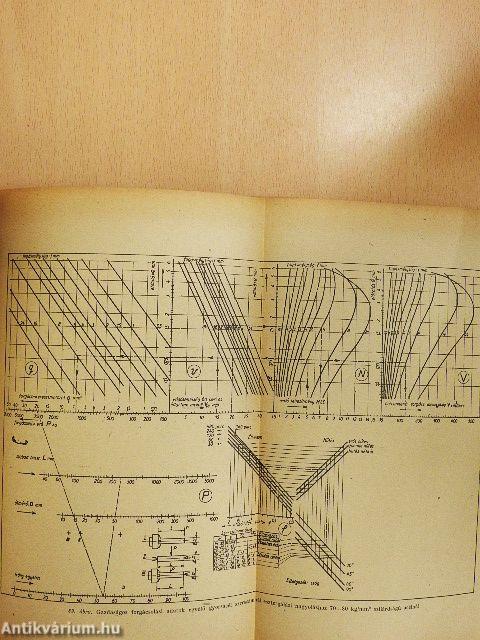 Forgácsolás-elmélet és forgácsoló szerszámok