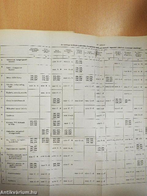 Az építkezés vegyianyagai