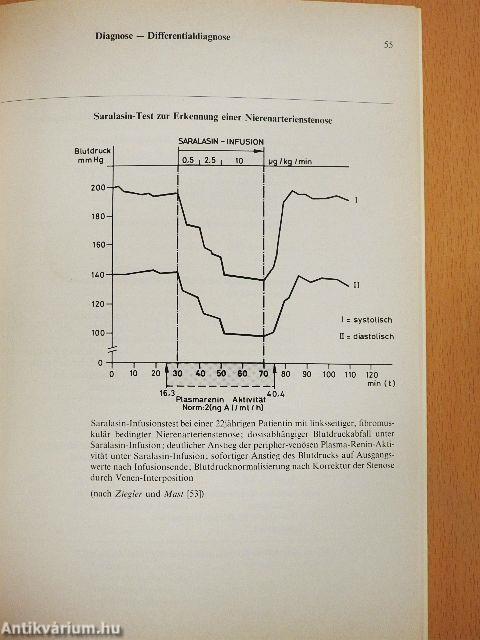 Tabulae Hypertonicae