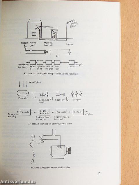 Irányítástechnika