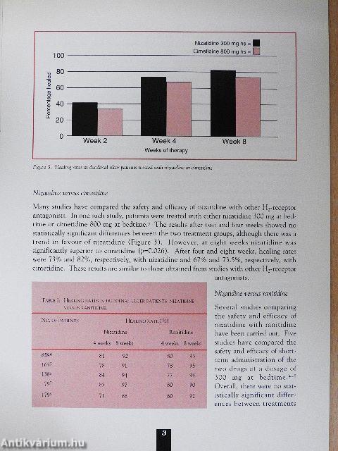 Secretion, Antisecretion & Gastric Acid-Related Diseases