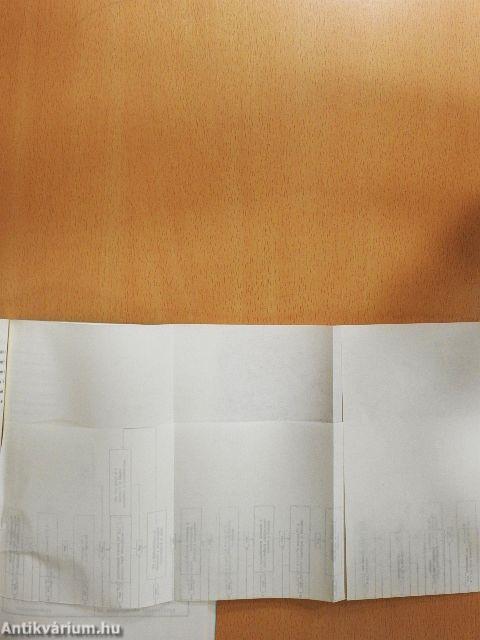 A helyi tanterv készítésének alapjai II.