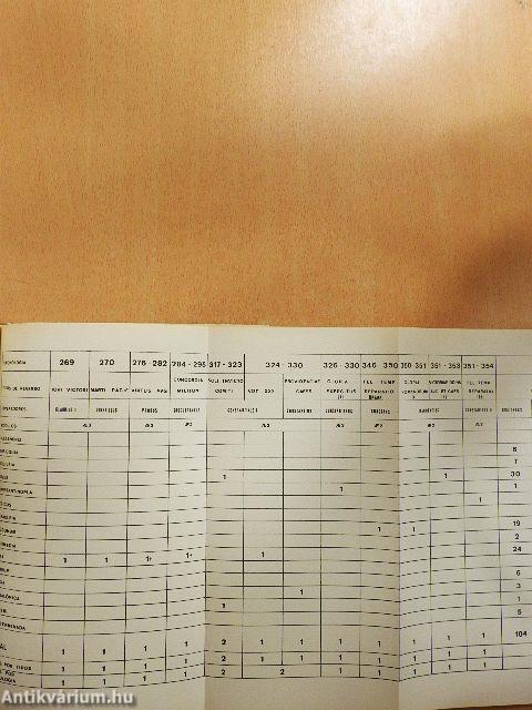 O Arqueólogo Portugués Série III. Vols VII a IX.