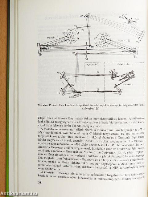 Spektrofotometriás gyógyszeranalízis