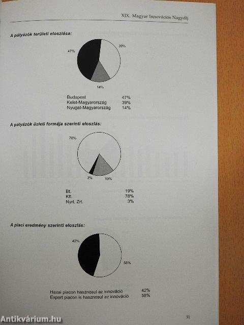 Innovációs nagydíj 2010.