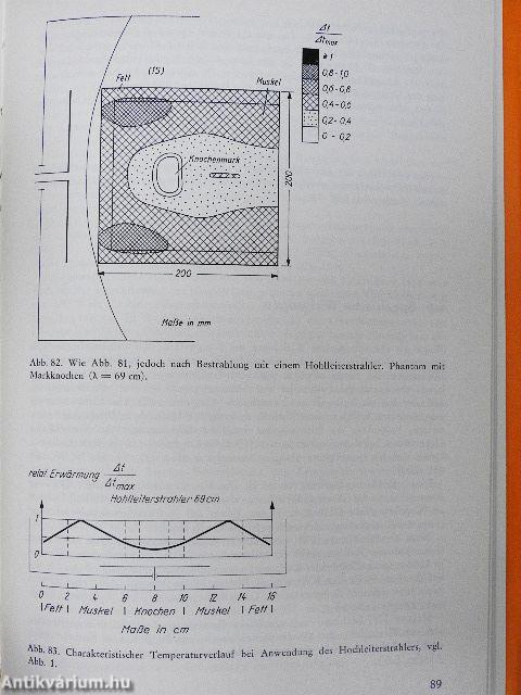 Kurzwellen- und Mikrowellentherapie