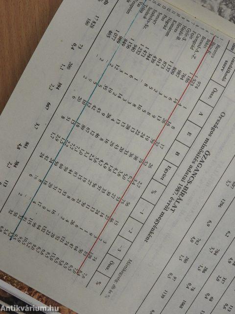 Nimród 1988. január-december