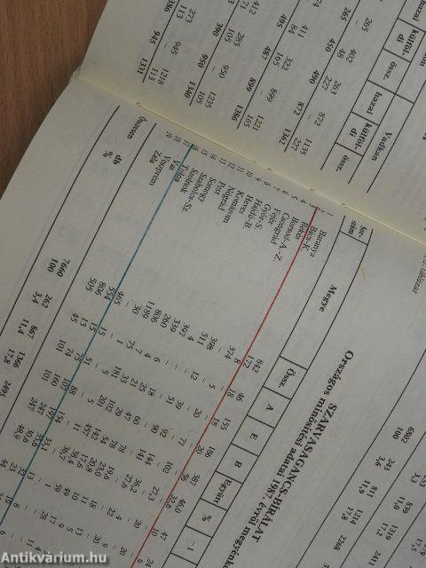 Nimród 1988. január-december