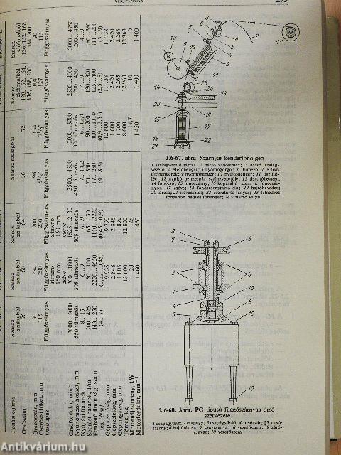 Textilipari kézikönyv