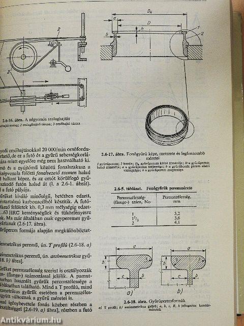 Textilipari kézikönyv