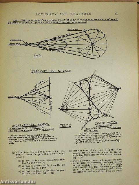 Practical Engineering Drawing I.