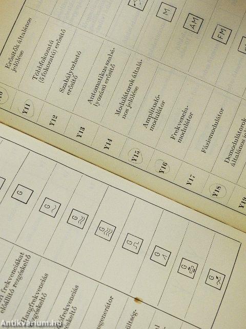 Az elektronika rajzjelei