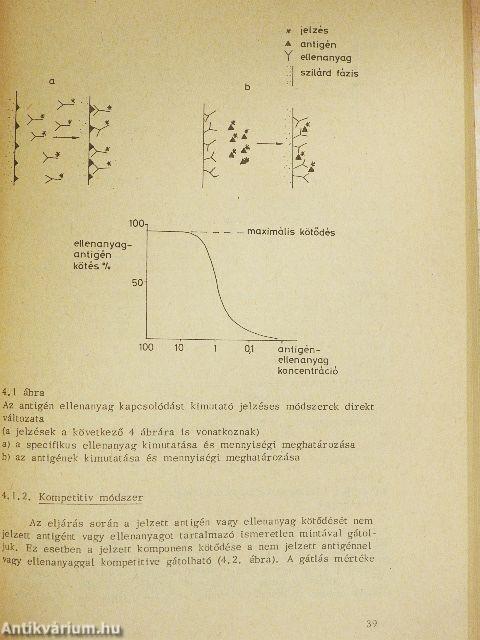 Immunológiai gyakorlatok