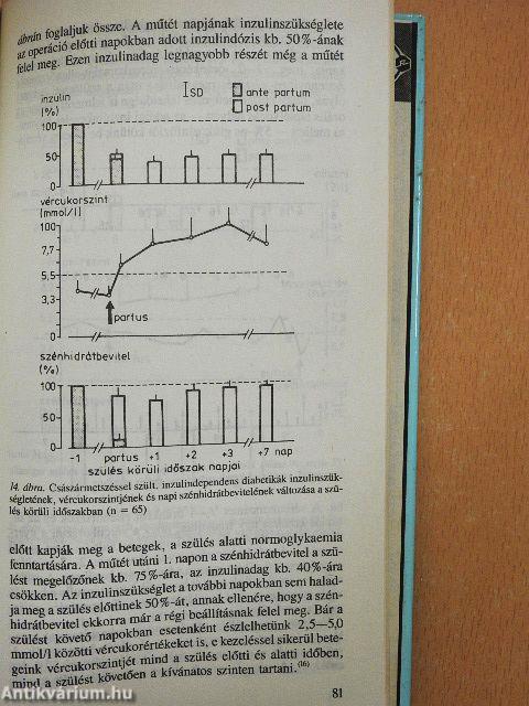 Cukorbetegség és terhesség