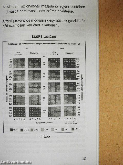 Tanácsok és receptek a szív- és érbetegségek megelőzésére