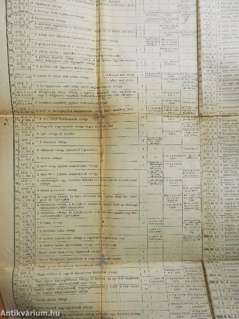 Magyar anyagi büntető jog